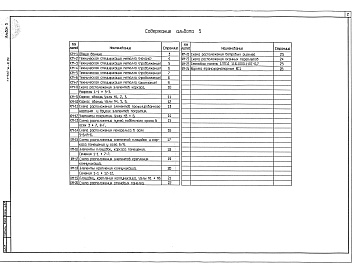 Состав фльбома. Типовой проект 405-6-9.94Альбом 5 Конструкции металлические