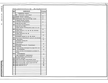 Состав фльбома. Типовой проект 405-6-9.94Альбом 6 Отопление, вентиляция. Внутренние водопровод и канализация 