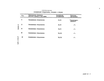 Состав фльбома. Типовой проект 0407-1-08.87Альбом 2 Спецификации оборудования.