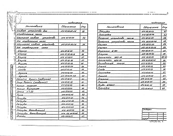 Состав фльбома. Типовой проект 503-6-6.86Альбом 4 Нестандартизированные оборудование