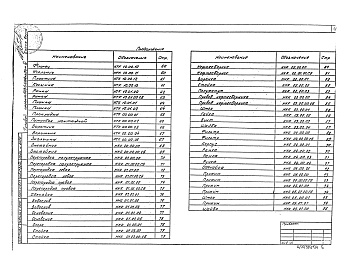 Состав фльбома. Типовой проект 503-6-6.86Альбом 4 Нестандартизированные оборудование