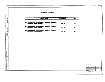 Состав фльбома. Типовой проект 503-6-6.86Альбом 6 Спецификации оборудования