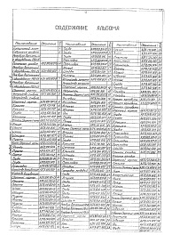 Состав фльбома. Типовой проект 503-6-1Альбом 3 Нестандартизированное оборудование. Вертикальный резервуар емкостью 25 мЗ. Стальные конструкции. Оборудование резервуара