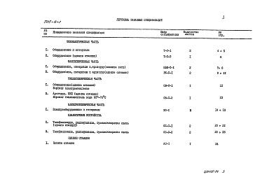 Состав фльбома. Типовой проект 503-6-1Альбом 4 Заказные спецификации 