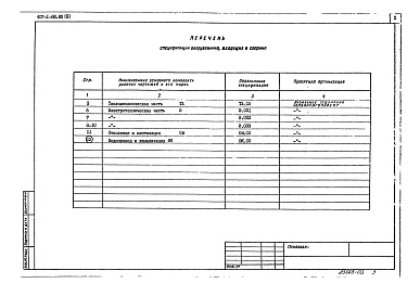 Состав фльбома. Типовой проект 407-1-88.85Альбом3 Сбор6ник спецификаций оборудования     