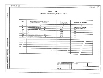 Состав фльбома. Типовой проект 407-1-90.85Альбом 3 Сборник спецификации оборудования