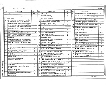 Состав фльбома. Типовой проект 503-2-54.94Альбом 2 Технологическая часть. Архитектурные решения. Конструкции железобетонные. Отопление и вентиляция. Внутренний водопровод и канализация. Силовое электрооборудование. Внутреннее электрическое освещение. Автоматизация производственных процессов. Связ