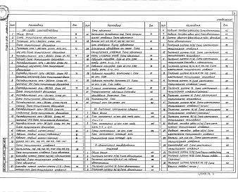 Состав фльбома. Типовой проект 503-2-54.94Альбом 2 Технологическая часть. Архитектурные решения. Конструкции железобетонные. Отопление и вентиляция. Внутренний водопровод и канализация. Силовое электрооборудование. Внутреннее электрическое освещение. Автоматизация производственных процессов. Связ