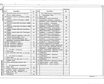 Состав фльбома. Типовой проект 503-2-54.94Альбом 2 Технологическая часть. Архитектурные решения. Конструкции железобетонные. Отопление и вентиляция. Внутренний водопровод и канализация. Силовое электрооборудование. Внутреннее электрическое освещение. Автоматизация производственных процессов. Связ