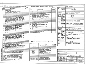 Состав фльбома. Типовой проект 503-2-54.94Альбом 2 Технологическая часть. Архитектурные решения. Конструкции железобетонные. Отопление и вентиляция. Внутренний водопровод и канализация. Силовое электрооборудование. Внутреннее электрическое освещение. Автоматизация производственных процессов. Связ