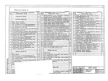 Состав фльбома. Типовой проект 503-2-38.89Альбом 2 Силовое электрооборудование. Автоматизация сантехнических и технологических установок. Связь и сигнализация. Автоматическое пожаротушение. Электротехнические решения.     