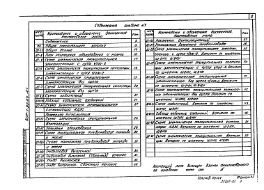 Состав фльбома. Типовой проект 407-1-92.87Альбом 1  Общая пояснительная записка. Тепломеханическая и электрическая части