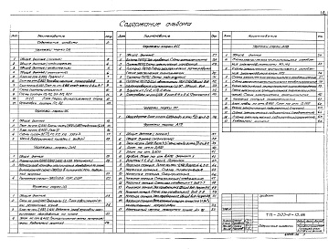 Состав фльбома. Типовой проект 503-2-13.86Альбом 2 Отопление, вентиляция. Внутренние водопровод и канализация. Силовое электрооборудование. Электрическое освещение. Автоматизация. Связь и сигнализация. Автоматическое пожаротушение     