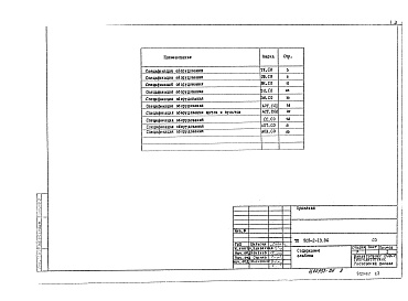 Состав фльбома. Типовой проект 503-2-13.86Альбом 5 Спецификации оборудования    