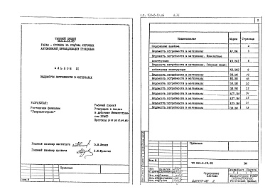 Состав фльбома. Типовой проект 503-2-13.86Альбом 6 Ведомости потребности в материалах     