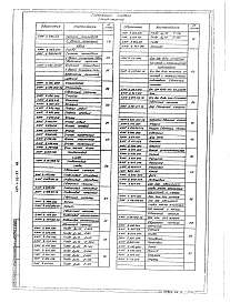 Состав фльбома. Типовой проект 407-1-92.87Альбом 4 Нестандартизированные изделия