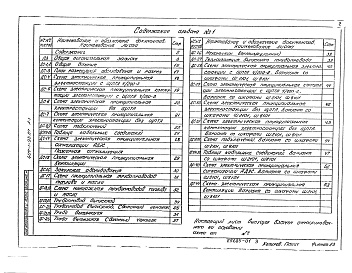 Состав фльбома. Типовой проект 407-1-93.87Альбом 1  Общая пояснительная записка.Тепломеханическая и электрическая части        