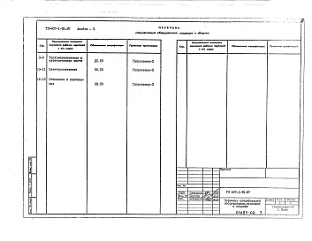 Состав фльбома. Типовой проект 407-1-93.87Альбом 5   Спецификации оборудования       