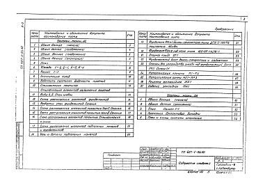 Состав фльбома. Типовой проект 407-1-94.90Альбом 2  Вариант здания из кирпича из мелких стеновых блоков.     Архитектурно-строительные решения.     Отопление и вентиляция     