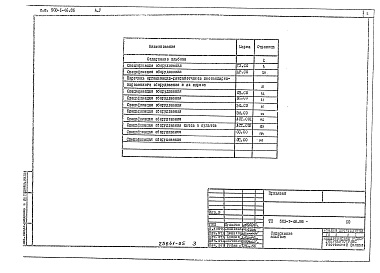 Состав фльбома. Типовой проект 503-1-46.86Альбом 5 Спецификация оборудования.      