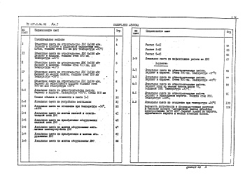 Состав фльбома. Типовой проект 407-1-94.90Альбом 7 Вариант здания из кирпича и мелких стеновых блоков.     Сметы     