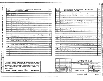 Состав фльбома. Типовой проект 501-05-102.88Альбом 2 Панели питания