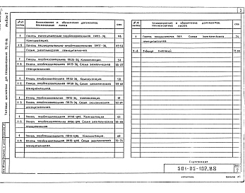 Состав фльбома. Типовой проект 501-05-102.88Альбом 2 Панели питания