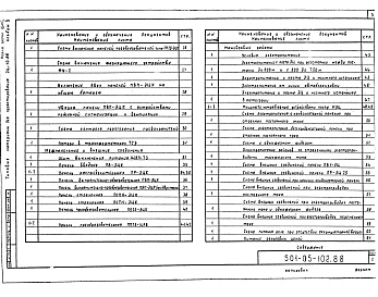 Состав фльбома. Типовой проект 501-05-102.88Альбом 3 Электропитание крупных станций и маневровых районов