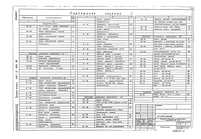 Состав фльбома. Типовой проект 407-3-404.86Альбом 1 Общая пояснительная записка. Техническая часть. Электротехническая часть. Архитектурно-строительные решения. Отопление и вентиляция. Водопровод и канализация     