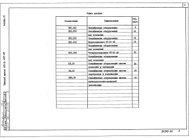 Состав фльбома. Типовой проект 407-3-411.86Альбом 6 Спецификации оборудования    