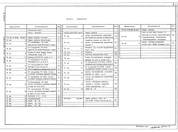 Состав фльбома. Типовой проект 407-3-412.86Альбом 4 Закрытое распредустройство. Архитектурно-строительные решения. Конструкции железобетонные. Отопление и вентиляция. Внутренний водопровод и канализация     