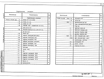 Состав фльбома. Типовой проект 407-3-412.86Альбом 5 Строительные изделия    