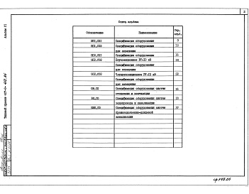 Состав фльбома. Типовой проект 407-3-412.86Альбом 6 Спецификации оборудования     