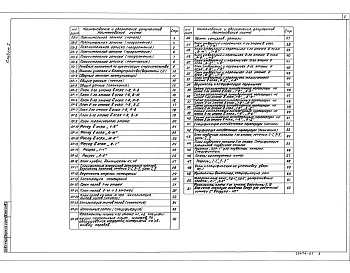 Состав фльбома. Типовой проект 416-8-11.92Альбом 1 Пояснительная записка. Архитектурные решения