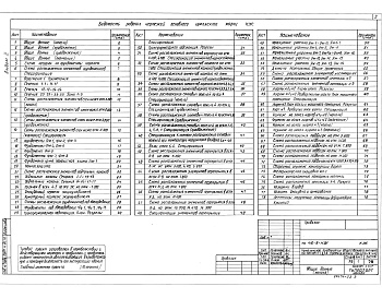 Состав фльбома. Типовой проект 416-8-11.92Альбом 2 Конструкции железобетонные