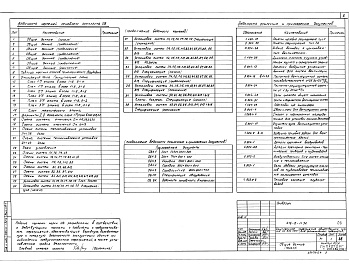 Состав фльбома. Типовой проект 416-8-11.92Альбом 4 Вентиляция и отопление 