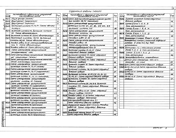 Состав фльбома. Типовой проект 416-8-11.92Альбом 7 Автоматизация, связь и сигнализация