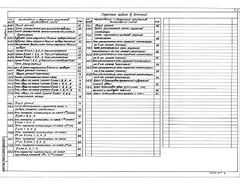 Состав фльбома. Типовой проект 416-8-11.92Альбом 7 Автоматизация, связь и сигнализация