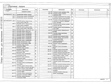 Состав фльбома. Типовой проект 416-07-335.93Альбом 1Пояснительная записка. Технология производства