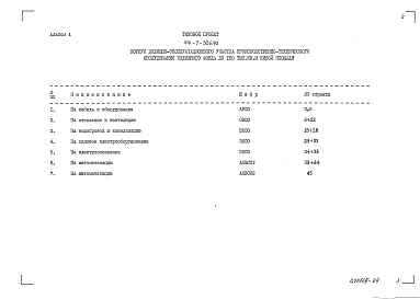 Состав фльбома. Типовой проект 416-7-326.90Альбом 4 Спецификации оборудования