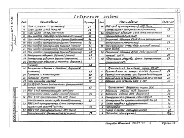 Состав фльбома. Типовой проект 407-3-511.88Альбом 1 Пояснительная записка. Архитектурно-строительные решения. Электротехническая часть и опросные листы