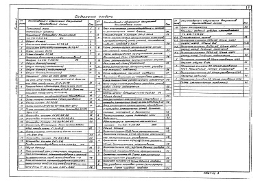 Состав фльбома. Типовой проект 416-7-315.89Альбом 2 Внутренние водопровод и канализация. Отопление и вентиляция. Электрооборудование. Сигнализация и связь. Автоматизация санитарно-технических систем. Чертежи заданий заводам-изготовителям