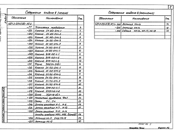 Состав фльбома. Типовой проект 407-3-0543.90Альбом 6 Строительные изделия (из ТП407-3-0545.90)   