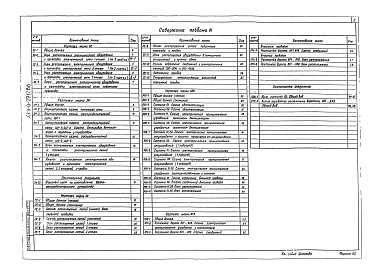 Состав фльбома. Типовой проект 416-6-29.12.88Альбом 3 Силовое электрооборудование, освещение, связь и сигнализация, автоматизация систем отопления и вентиляции, автоматизация систем технологического оборудования.      