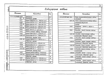 Состав фльбома. Типовой проект 416-6-29.12.88Альбом 4 Строительные изделия.      