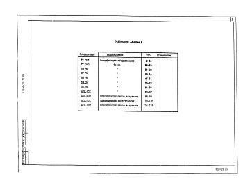 Состав фльбома. Типовой проект 416-6-29.12.88Альбом 5 Спецификация оборудования.      