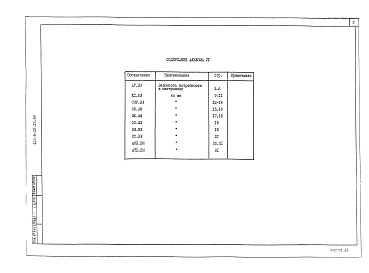 Состав фльбома. Типовой проект 416-6-29.12.88Альбом 6 Ведомости потребности в материалах.      