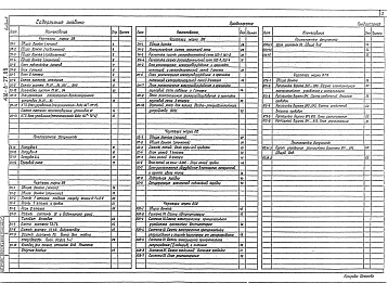 Состав фльбома. Типовой проект 416-6-27.88Альбом 2 Отопление и вентиляция, внутренние водопровод и канализация, электрооборудование, 
связь и сигнализация, автоматизация систем отопления и вентиляции, автоматизация 
систем технологического оборудования.