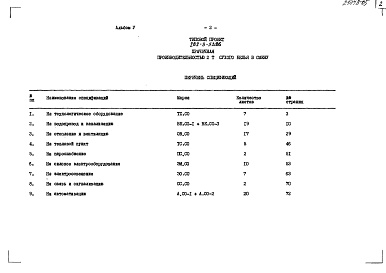 Состав фльбома. Типовой проект 282-3-53.86Альбом 5 Спецификации оборудования 