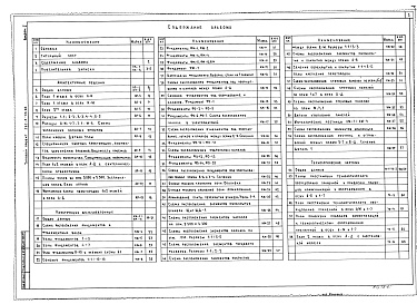 Состав фльбома. Типовой проект 282-3-53.86Альбом 1 Пояснительная записка. Архитектурные решения. Конструкции железобетонные. Технологические чертежи